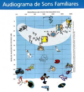 audiologia_educacional